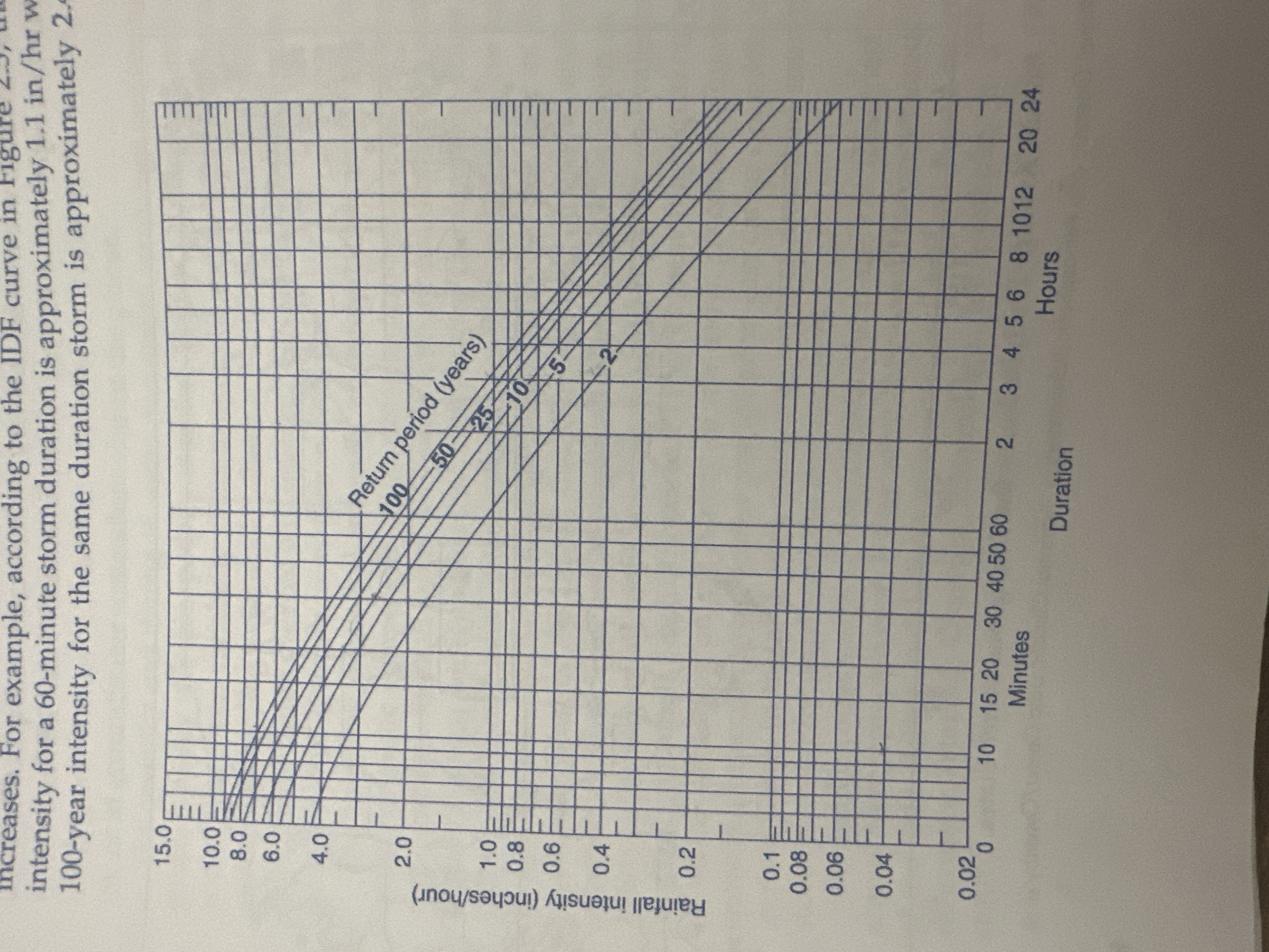 2 . 3 Using Figure 2 . 5 , calculate