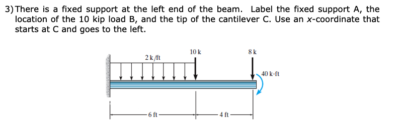 There is a fixed support at the left end of the