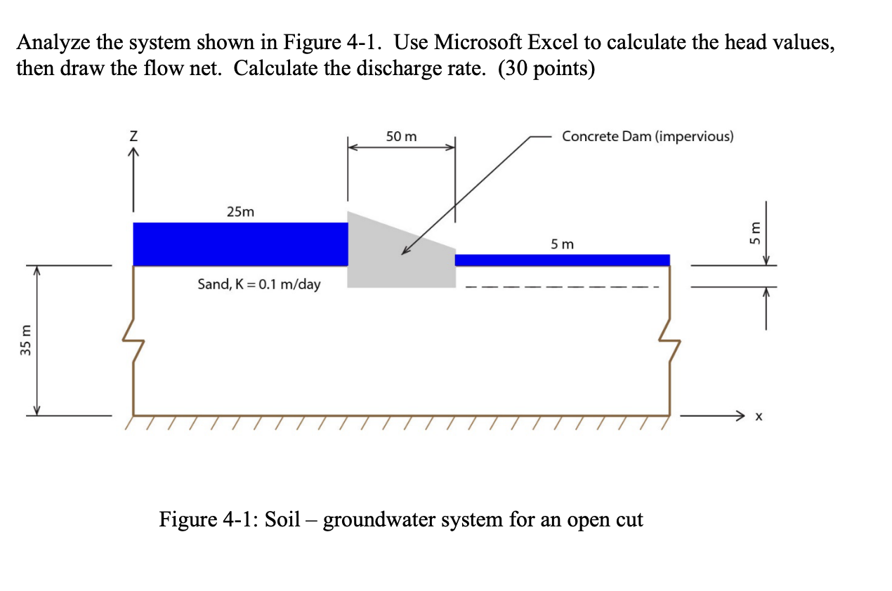 Analyze the system shown in fig. Use Microsoft