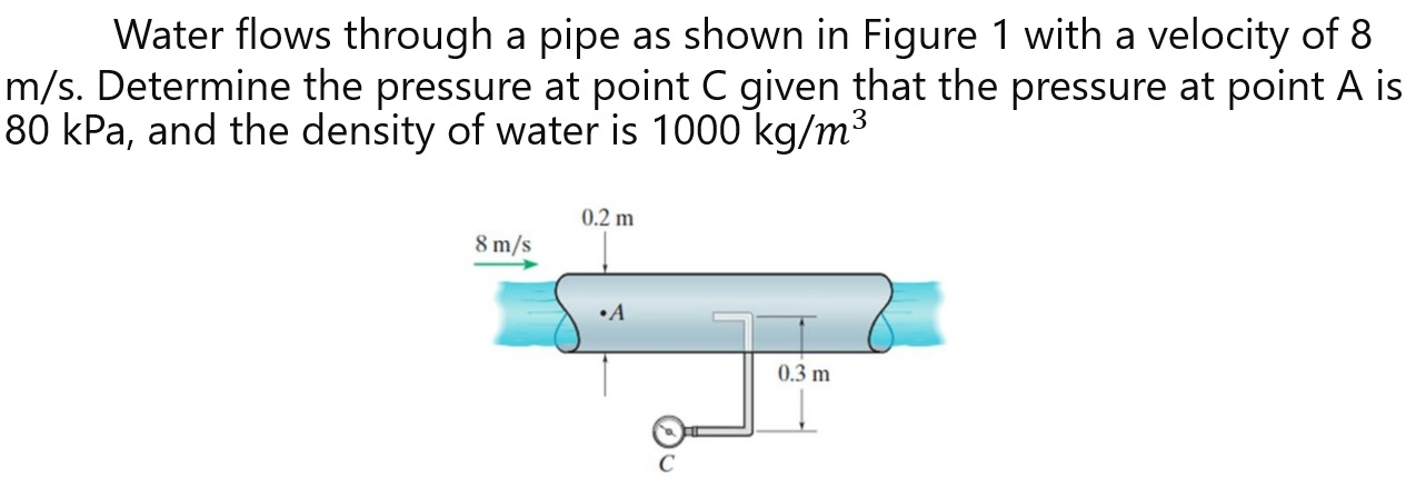 Water flows through a pipe as shown in Figure 1