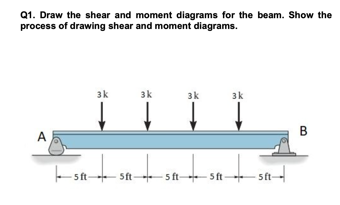 Q 1 . Draw the shear and moment diagrams for the