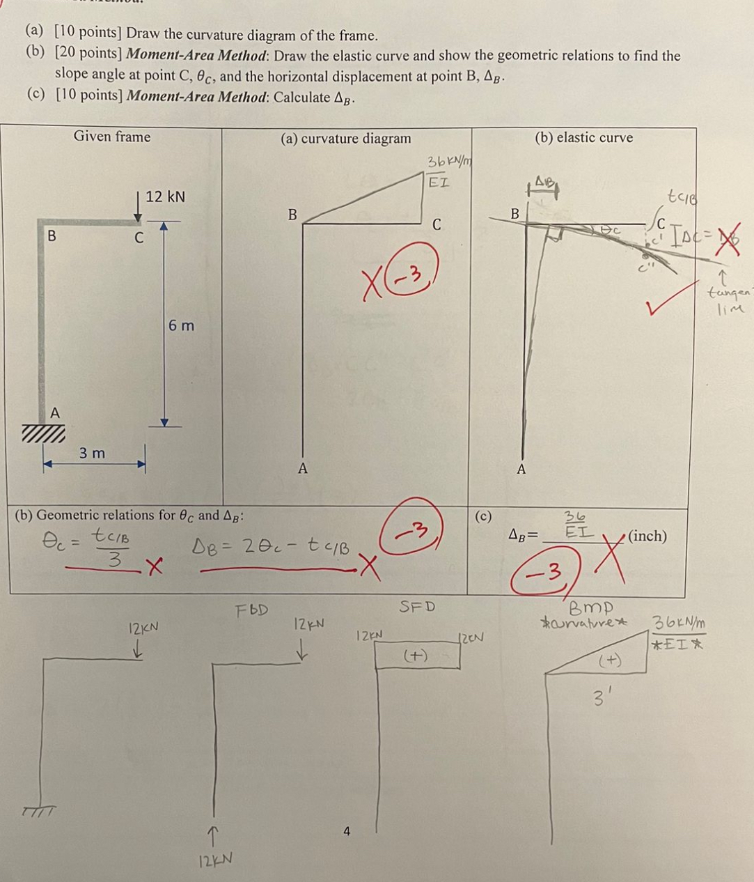 ( a ) [ 1 0 points ] Draw the curvature diagram
