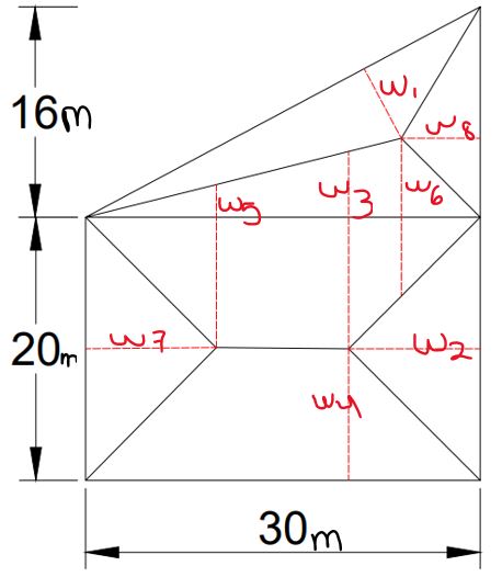 Calculate the loads distributed on the structural