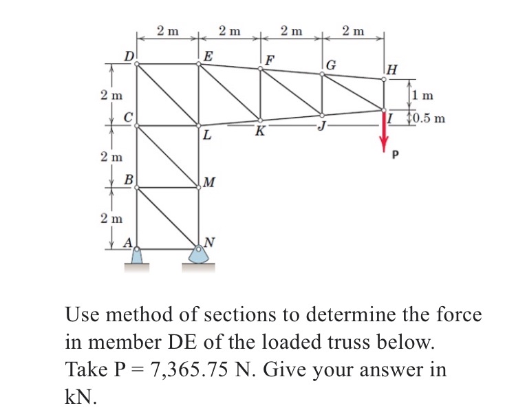 Use method of sections to determine the force in