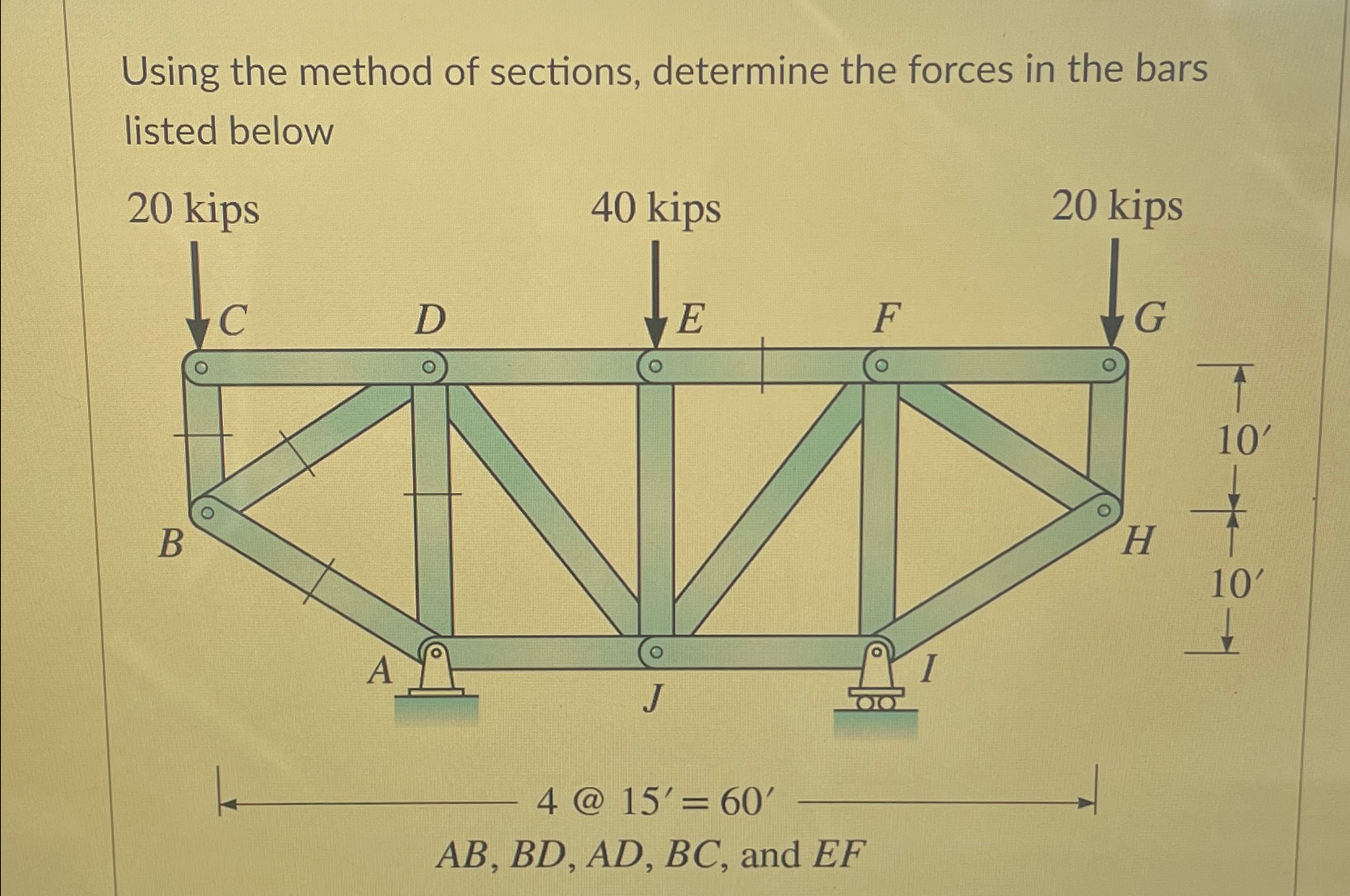 Using the method of sections, determine the
