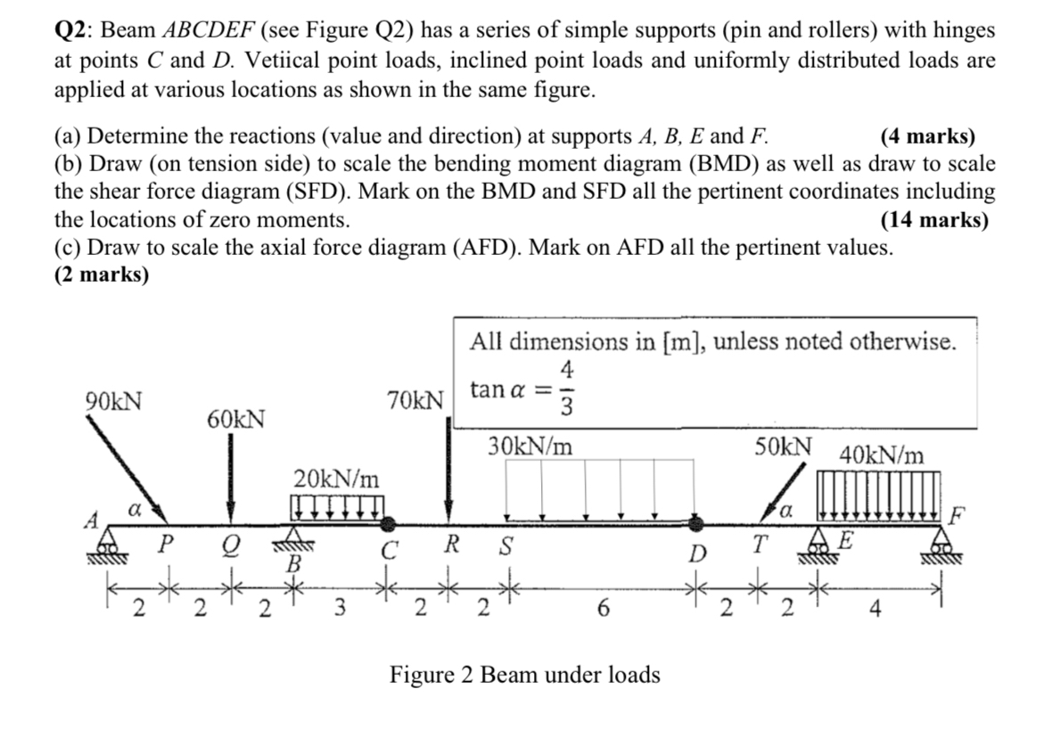 Q 2 : Beam ABCDEF ( see Figure Q 2 ) has a series