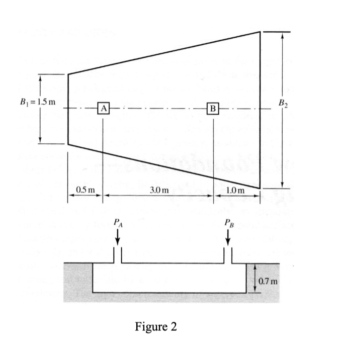Geotech: Problem 4 The two columns in Figure 2