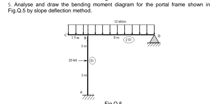 Analyse and draw the bending moment diagram for
