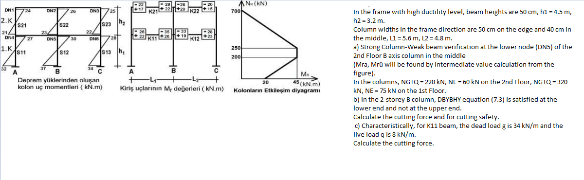 In the frame with high ductility level, beam