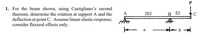 For the beam shown, using Castigliano's second