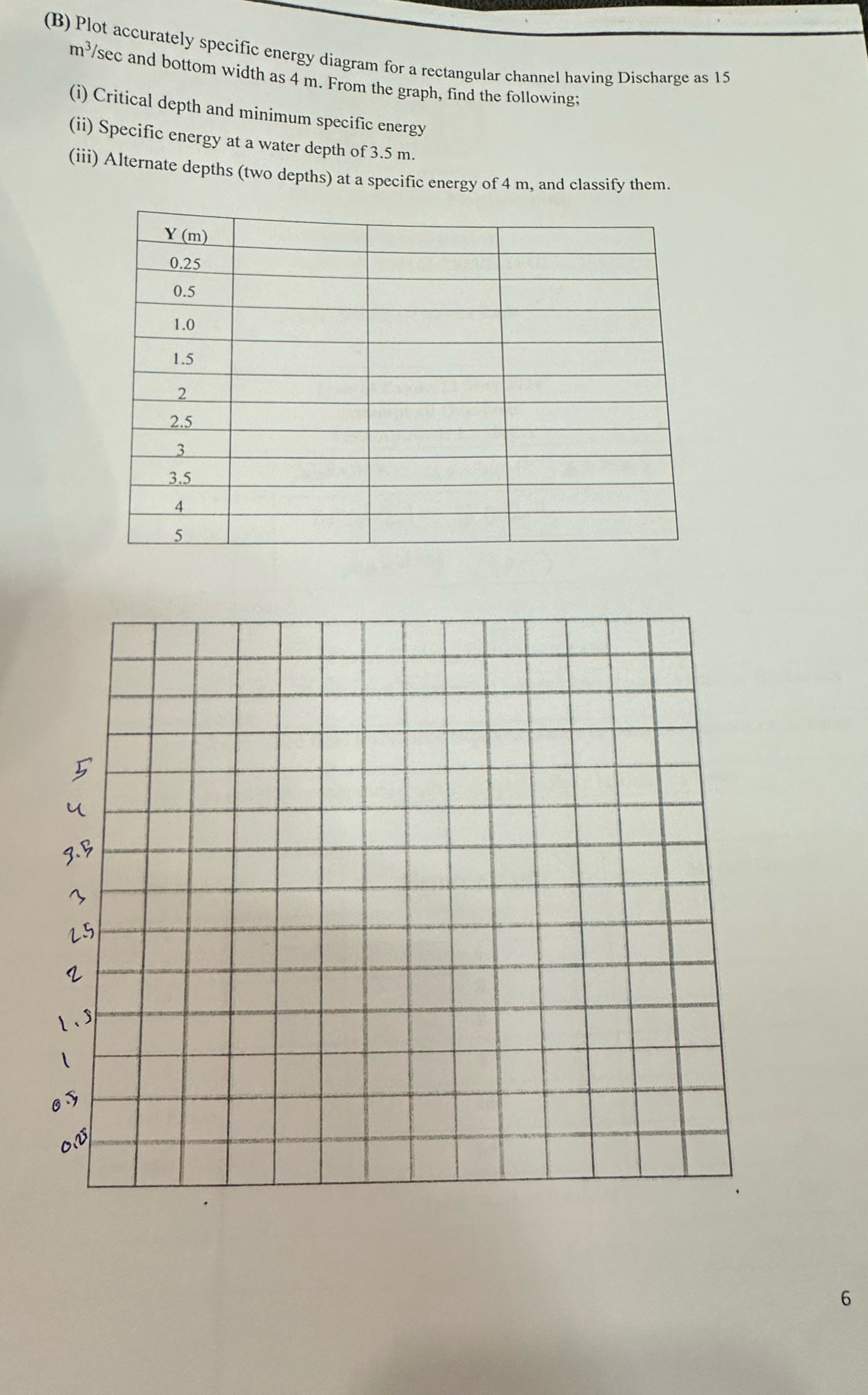 ( B ) Plot accurately specific energy diagram for