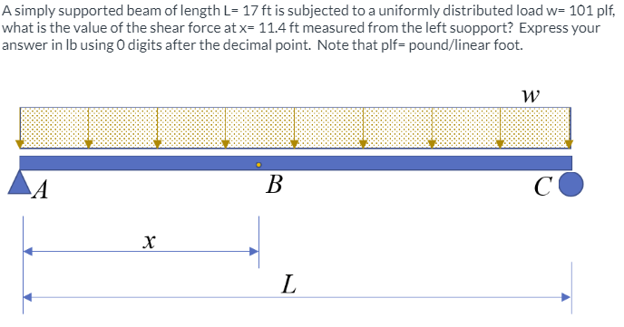 A simply supported beam of length L = 1 7 f t is