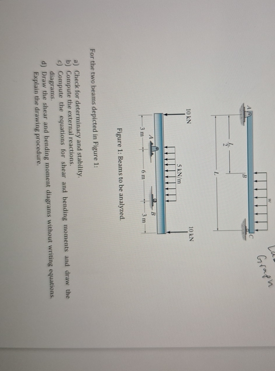 Figure 1 : Beams to be analyzed. For the two