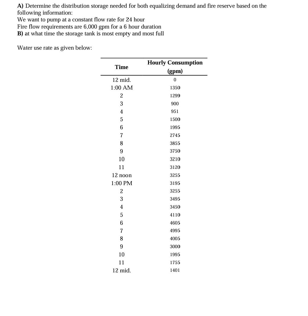 note : i want the solution write hand A )