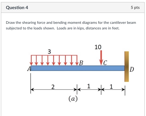 Question 4 5 pts Draw the shearing force and
