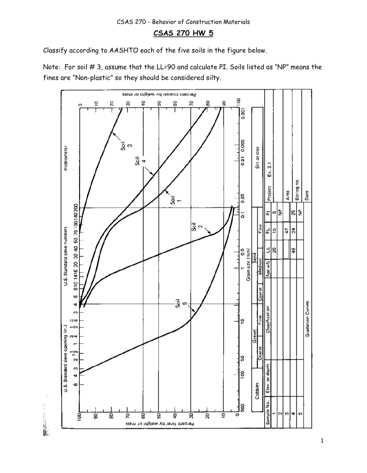 CSAS 2 7 0 - Behavior of Construction Materials