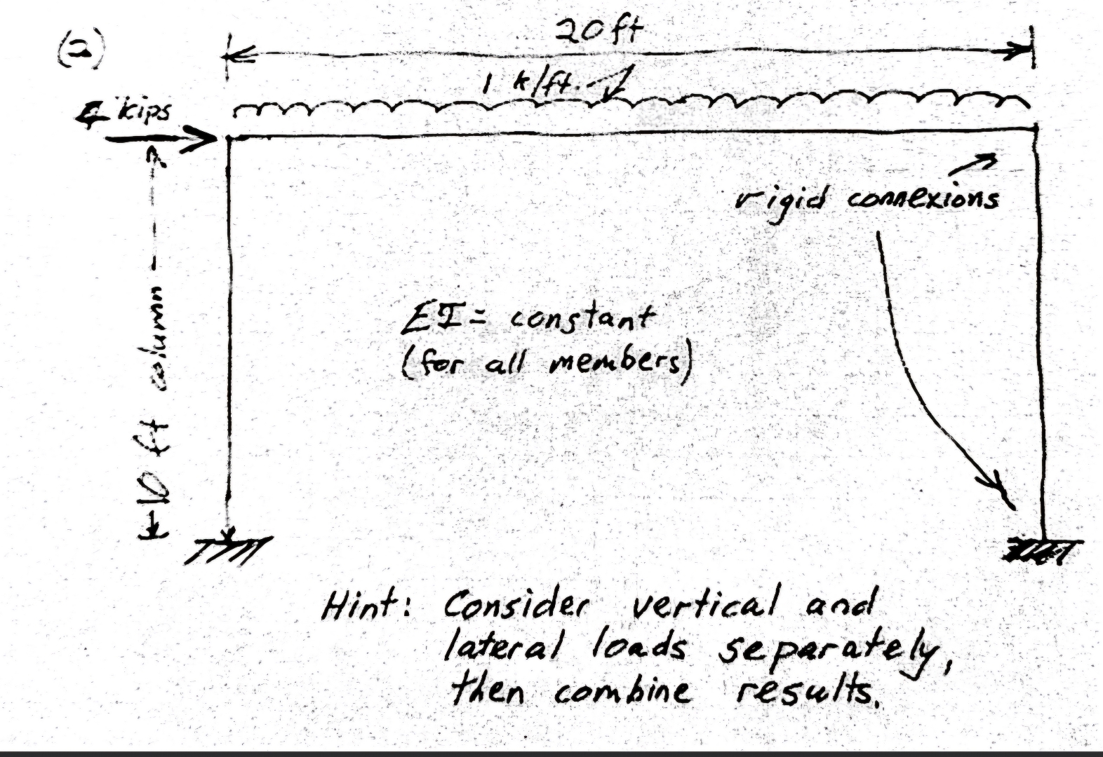 For the following problem: Estimate the magnitude