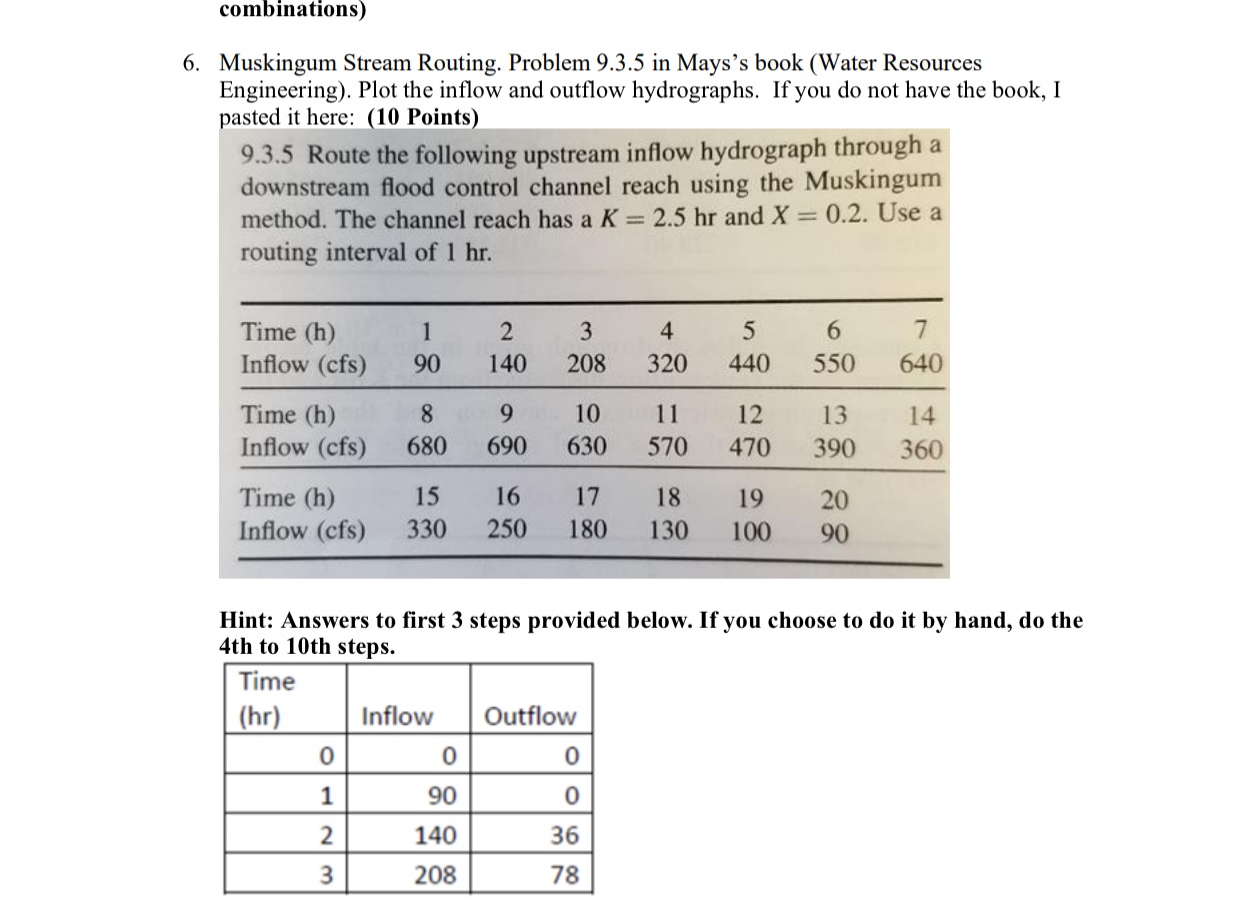 combinations ) 6 . Muskingum Stream Routing.