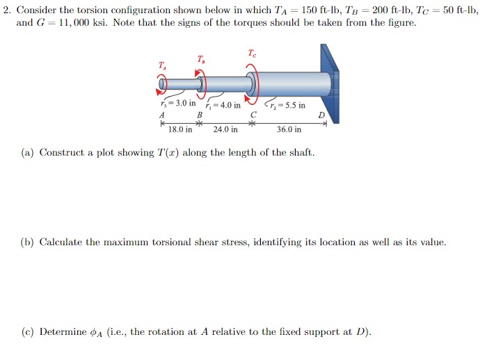 Consider the torsion configuration shown below in