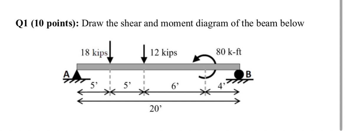 Q 1 ( 1 0 points ) : Draw the shear and moment