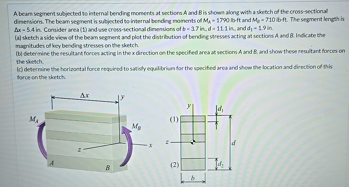 A beam segment subjected to internal bending