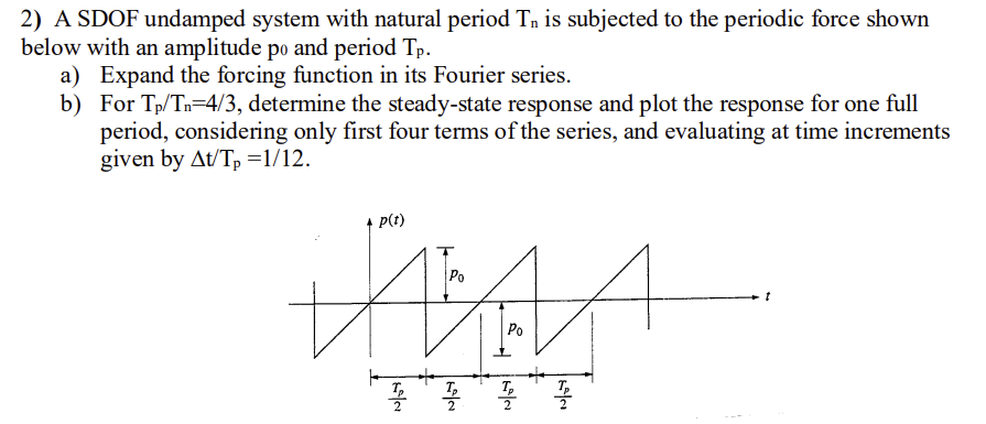 A SDOF undamped system with natural period T n is