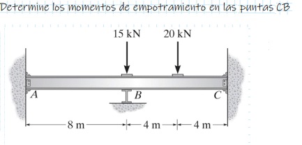 Determine los momentos de empotramiento en las