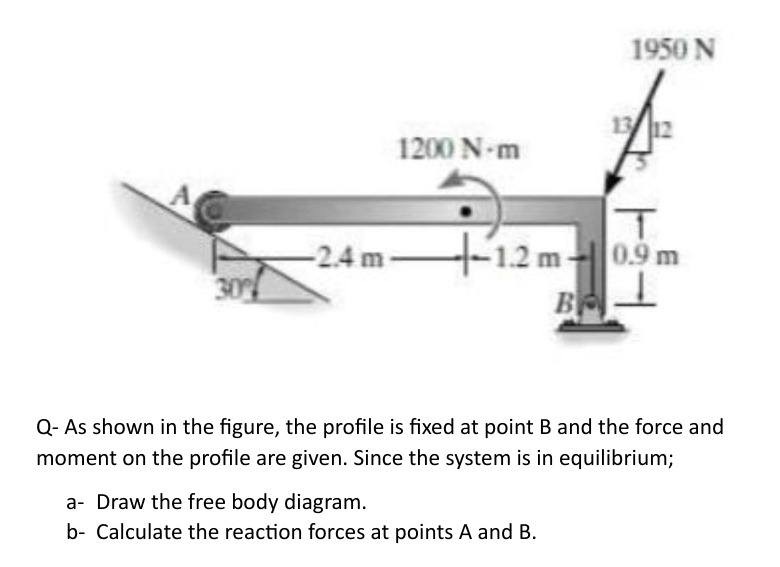 Q - As shown in the figure, the profile is fixed