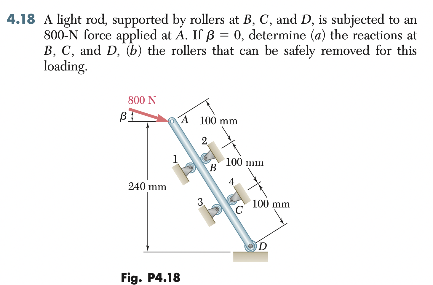 4 . 1 8 A light rod, supported by rollers at B ,