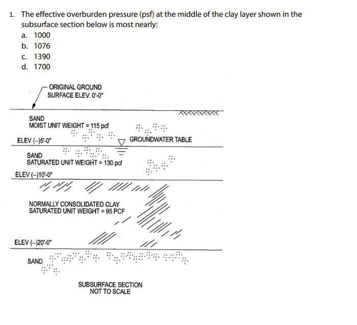 The effective overburden pressure at the middle