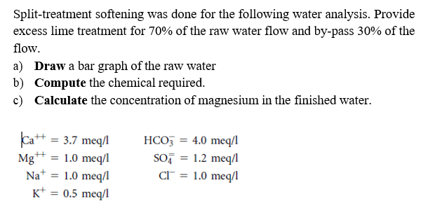 Split - treatment softening was done for the