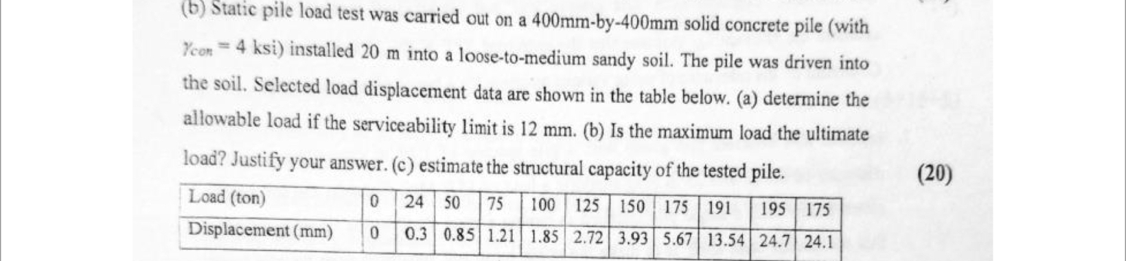 ( b ) Static pile load test was carried out on a