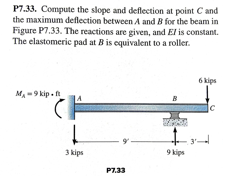 please solve using conjugate method ( moment and