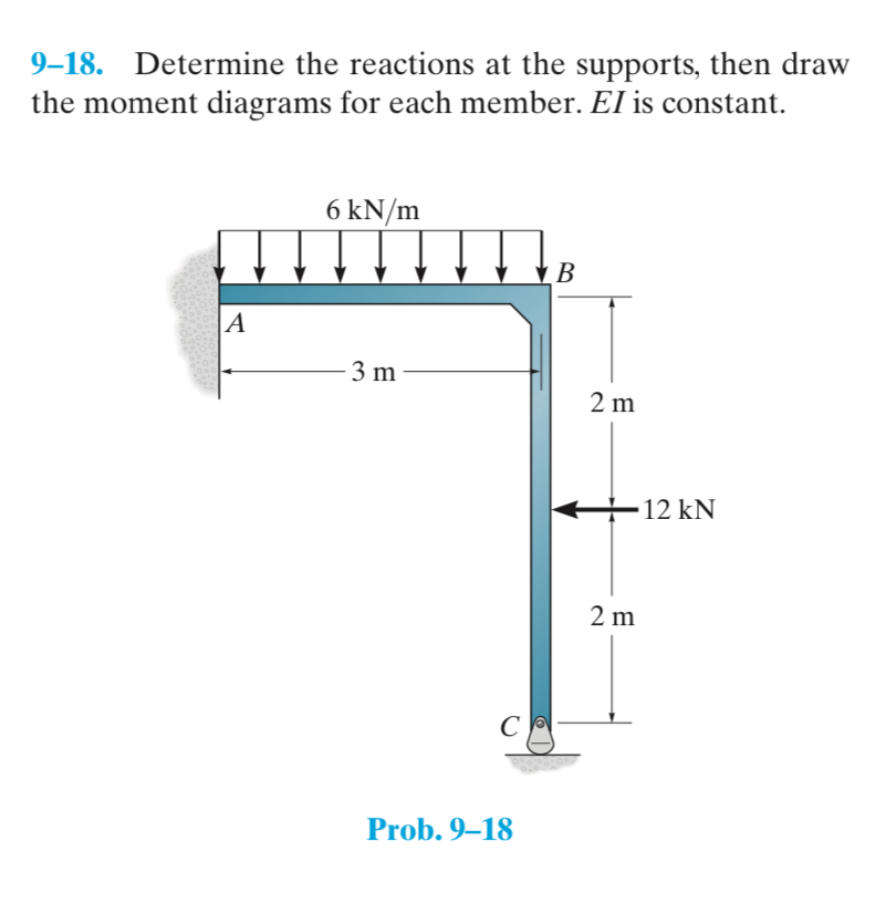 9 - 1 8 . Determine the reactions at the