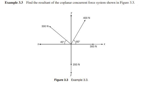 Example 3 . 3 Find the resultant of the coplanar