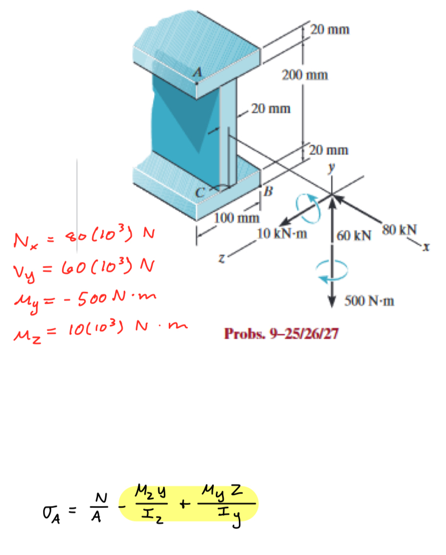 Why is moment Z negative and moment Y positive?