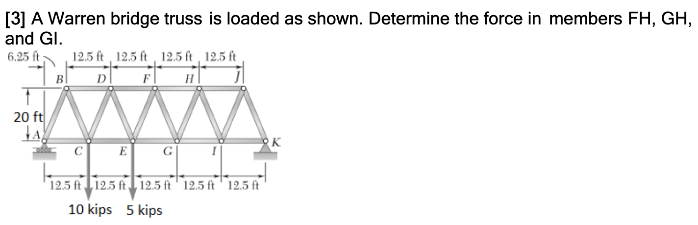 [ 3 ] A Warren bridge truss is loaded as shown.