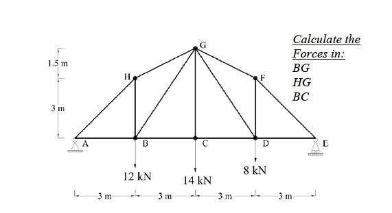 For the trusses shown below, calculate the forces