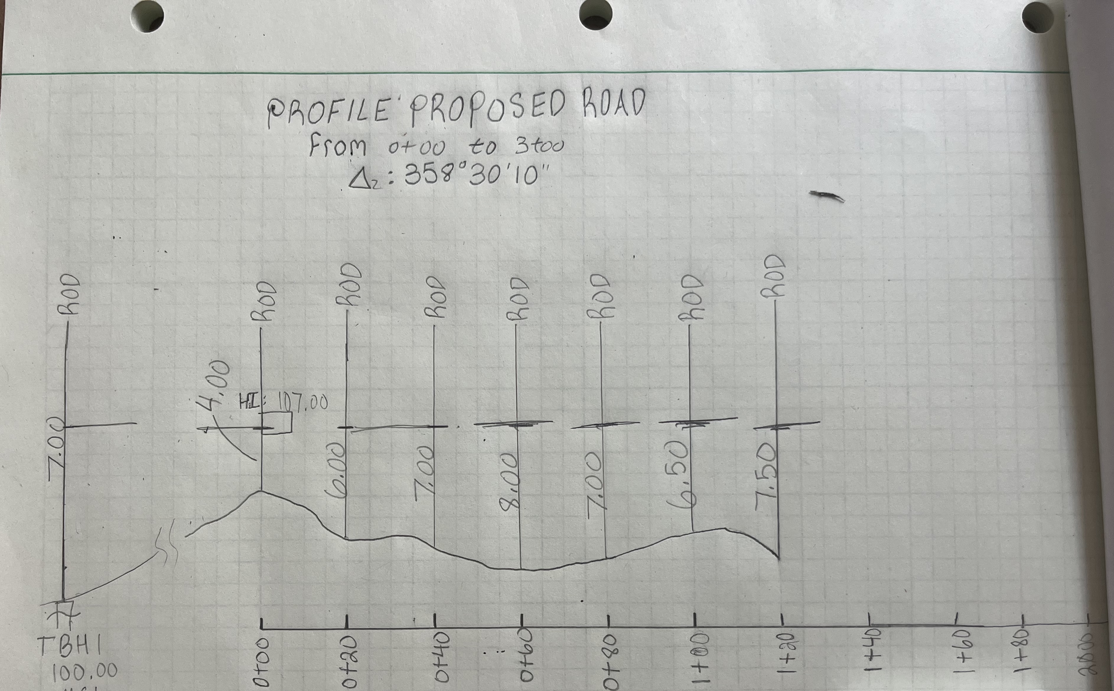 PROFILE PROPOSED ROAD ( Surveying ) from 0 + 0 0