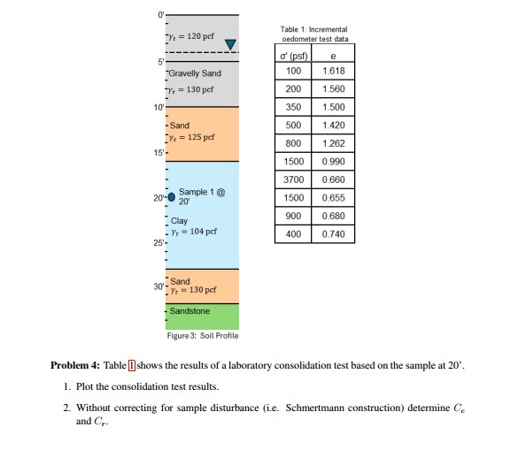 Problem 5 : Now repeat your analysis the