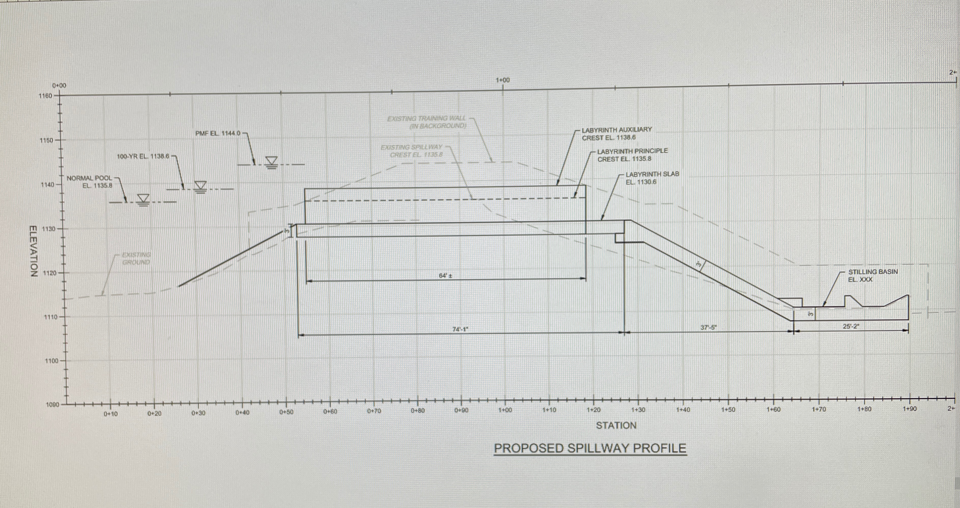 Calculate the self weight and uplift pressure on