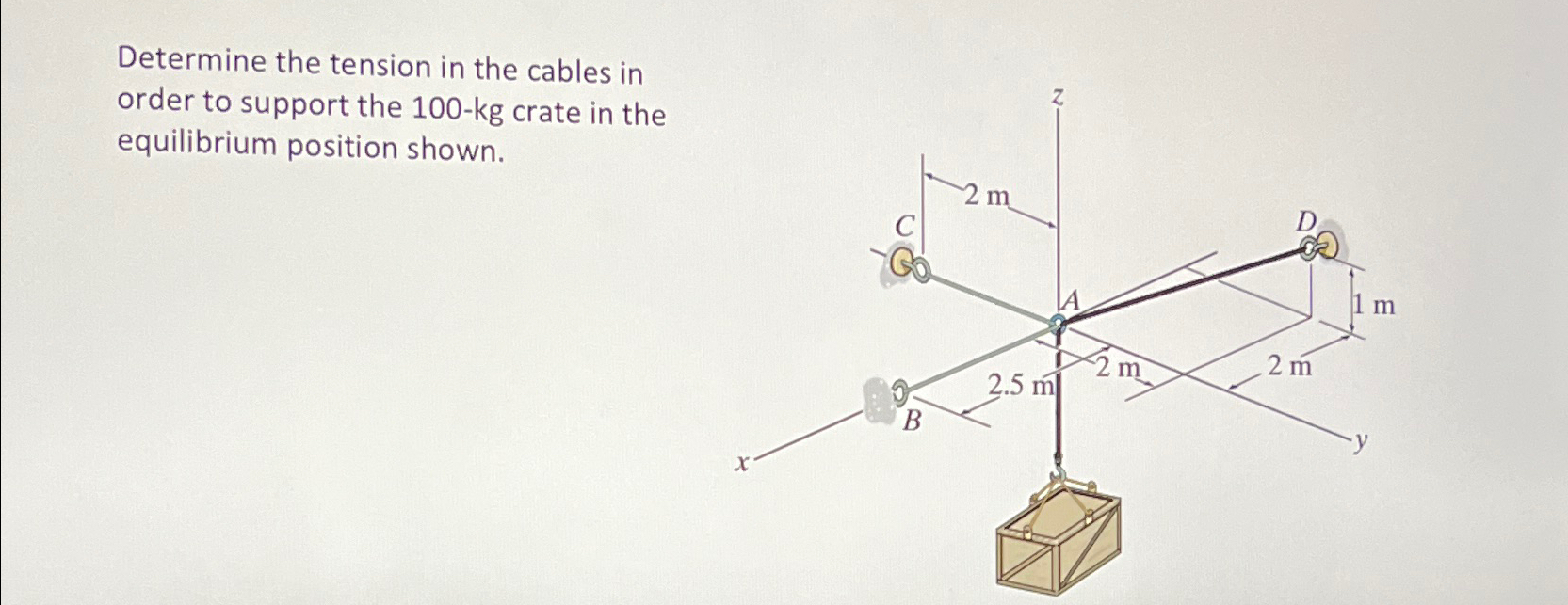 Determine the tension in the cables in order to