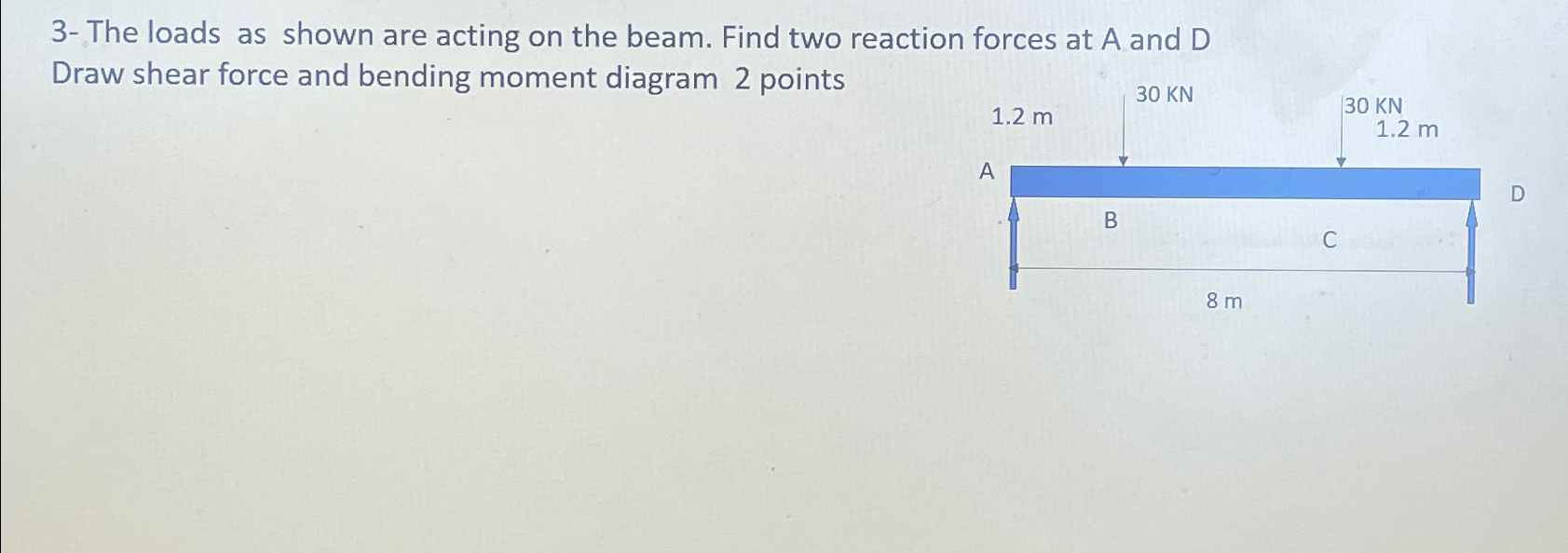 3 - The loads as shown are acting on the beam.