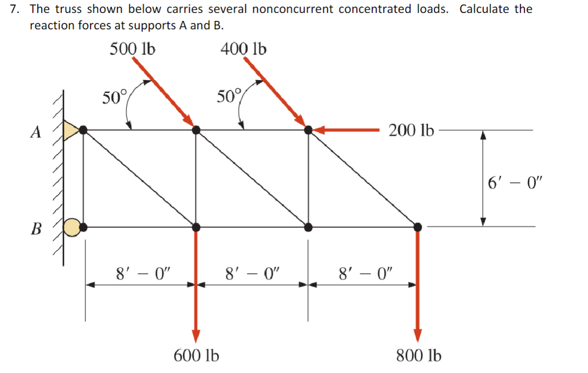 The truss shown below carries several