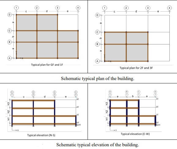 A multi - purpose building of 3 stories high has
