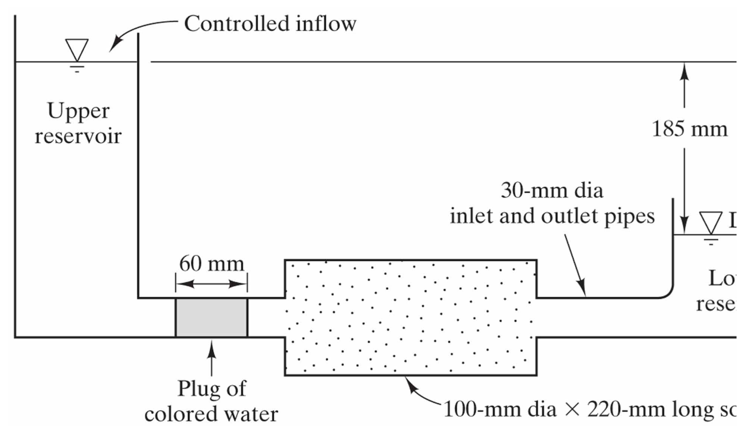 A laboratory apparatus maintains a constant head