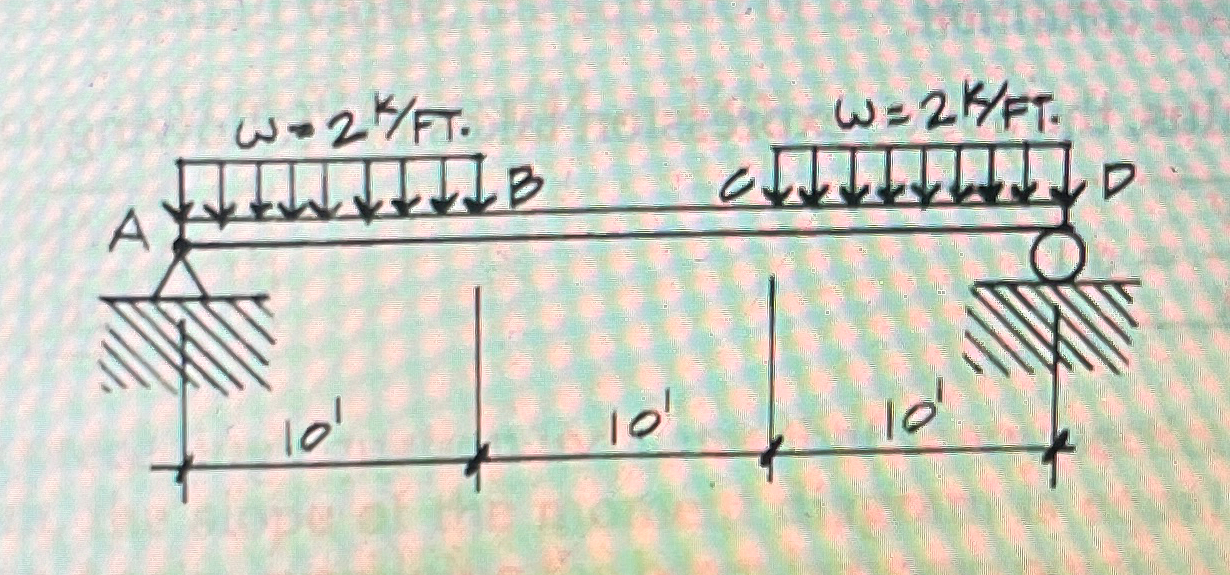 Construct, sheer and moment diagrams using the