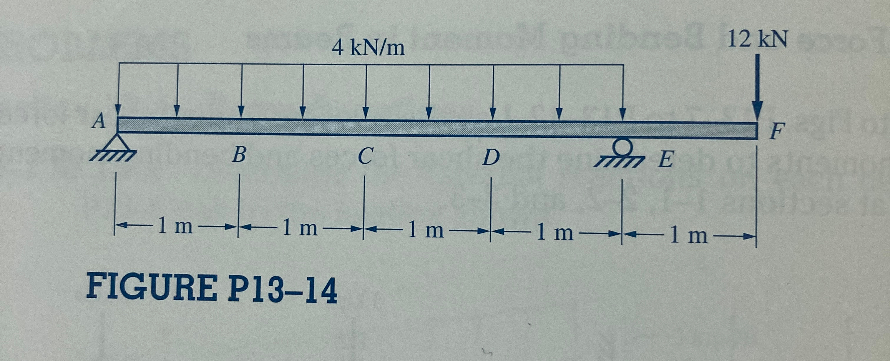 FIGURE P 1 3 - 1 4 Determine the shear forces and
