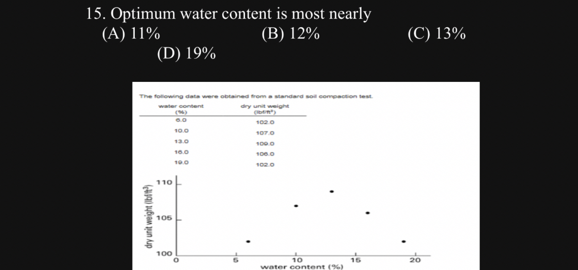 Optimum water content is most nearly ( A ) 1 1 %