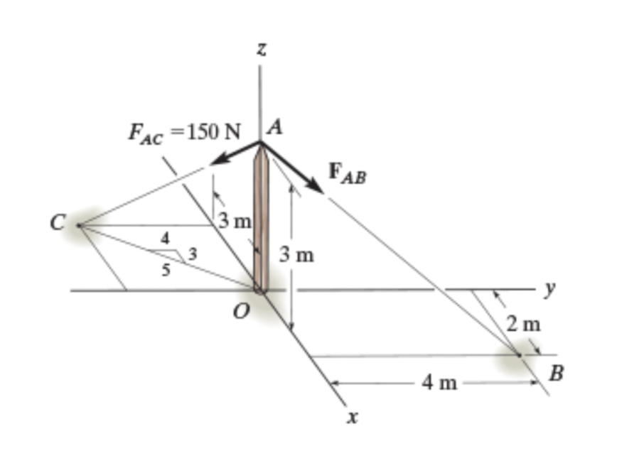 Fab = 2 1 0 N , 1 ) Determine the magnitude of